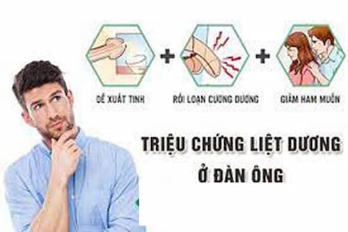 triệu chứng bệnh liệt dương