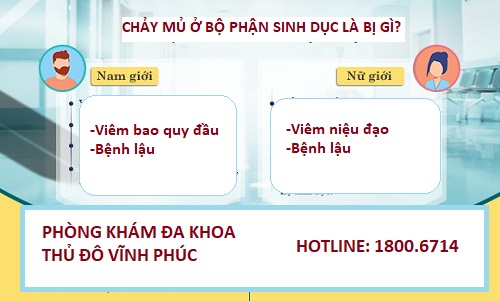 BỊ CHẢY MỦ BỘ PHẬN SINH DỤC NAM VÀ NỮ GIỚI