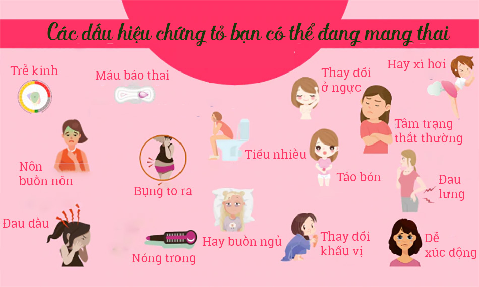 CHIA SẺ CÁC DẤU HIỆU MANG THAI NGOÀI Ý MUỐN