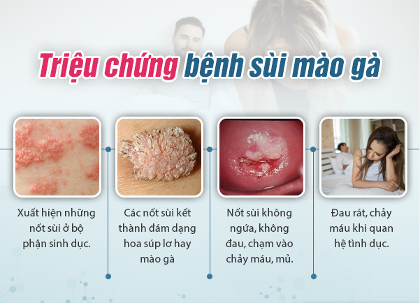 BẬT MÍ VỀ CHI PHÍ ĐIỀU TRỊ BỆNH SÙI MÀO GÀ